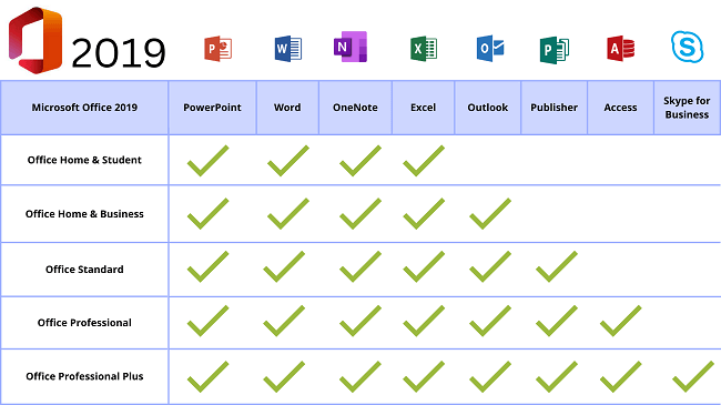 office-2019-ativador