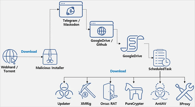 Microsoft-Office-Professional-Plus-2013