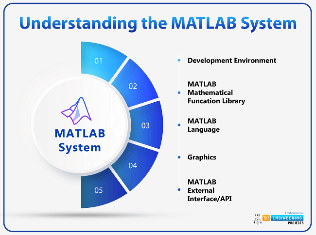 Matlab-Crackeado-Download