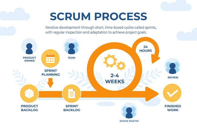 Scrum-and-Scrum-Master